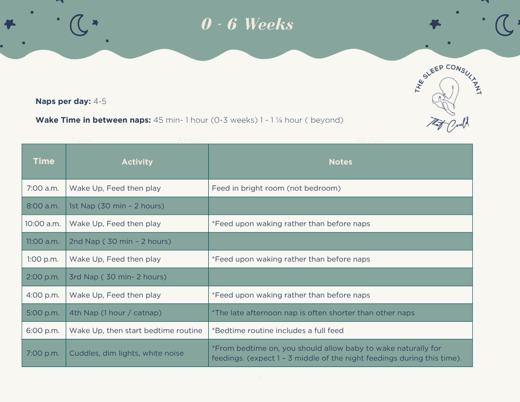 Newborn Routine Sample